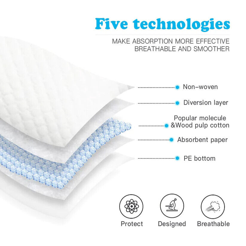 Economy Disposable Underpads – 60x90cm Incontinence Bed Pads for Adults, Elderly & Pets (40/80/120/160 Pack)