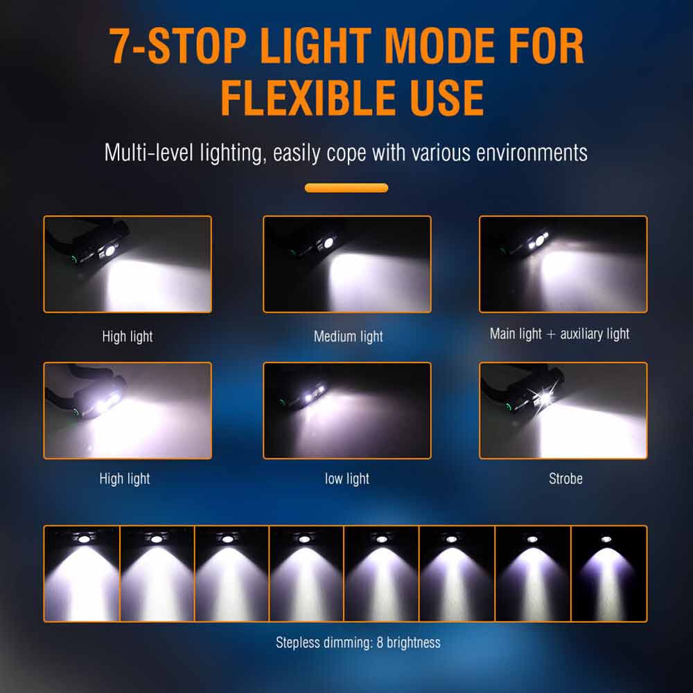 HP300 LED Headlamp Head Torch Light Lamp Headlight Rechargeable Camping