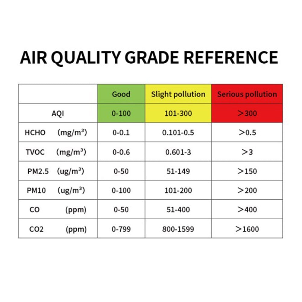 5-in-1 Air Quality Monitor – Portable CO2, HCHO, TVOC, Temp & Humidity Detector with USB-C Recharge