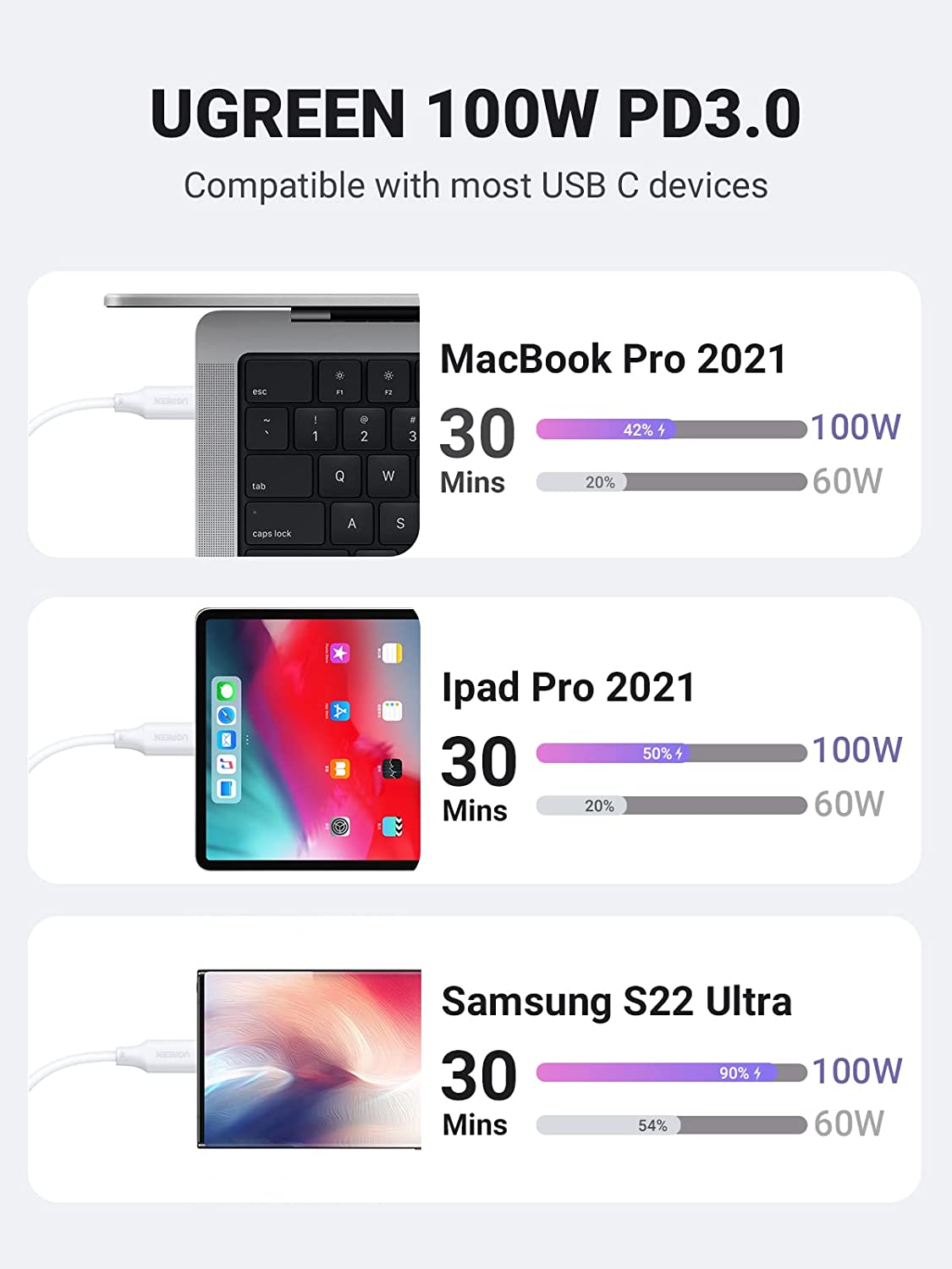 1M 100W USB-C To USB-C 5A Data Cable White Ugreen