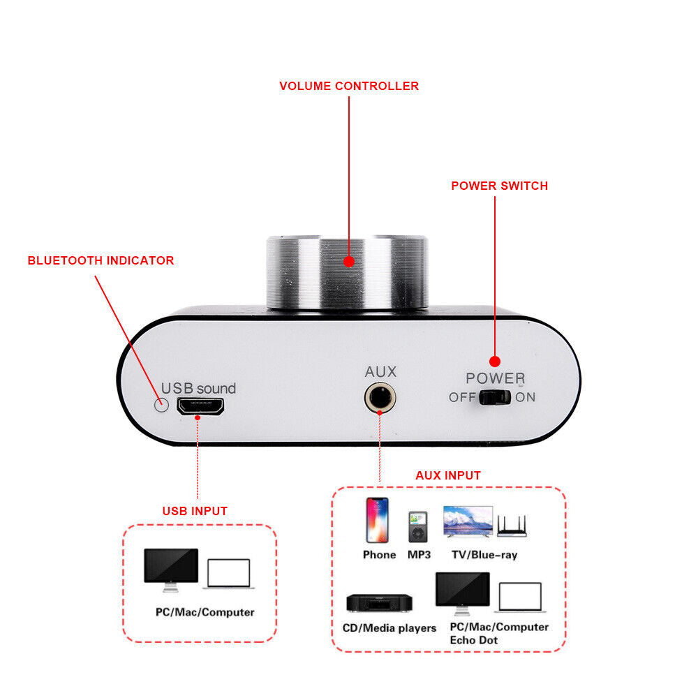 Mini Bluetooth 5.0 Digital Power Amplifier HiFi Stereo Audio Amp 50W+50W Home
