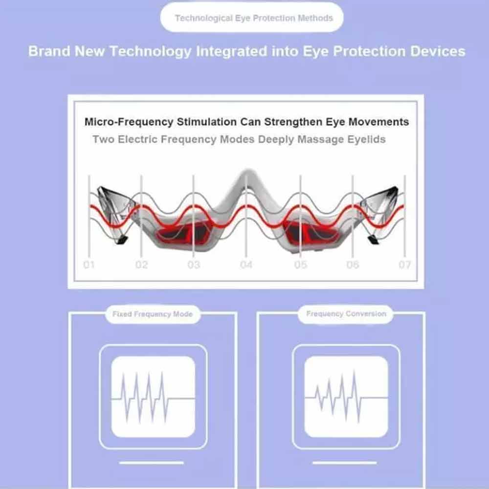 Under Eye Device,Revital Eyes Red Light Glasses,Eyes Bag Remover