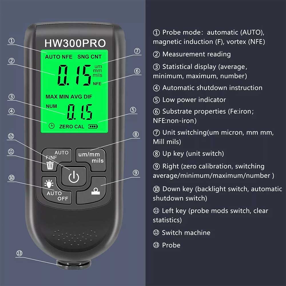 Car Digital Coating LCD Paint Thickness Gauge Meter Tester Painting HW-300PRO
