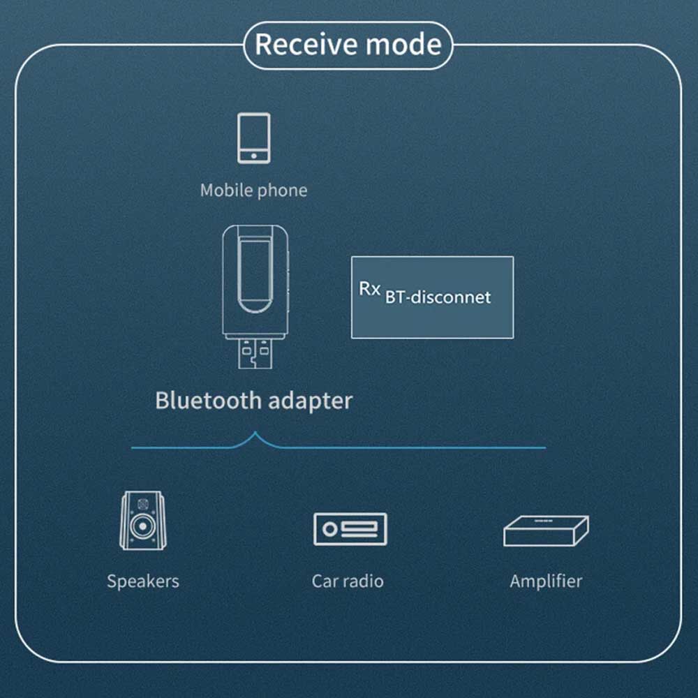 USB Bluetooth 5.0 Transmitter Receiver 4 IN 1 Wireless Audio 3.5mm Aux Adapter