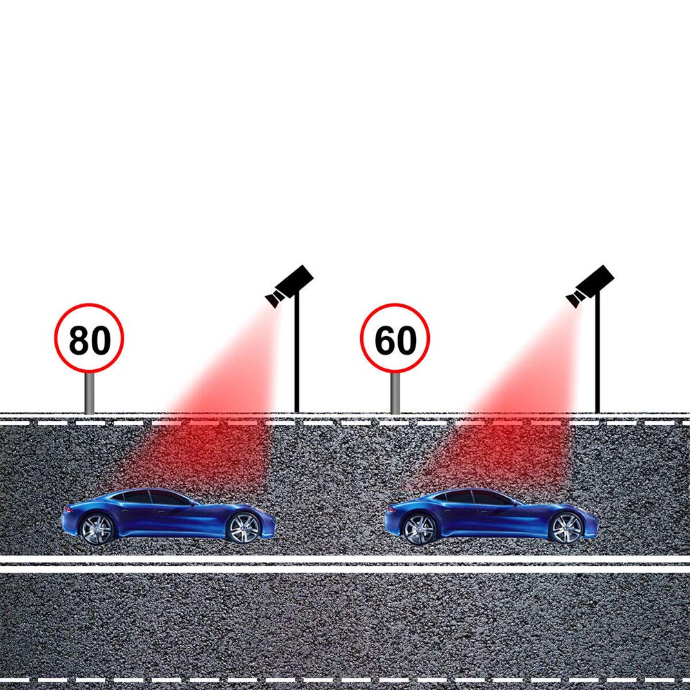 Car Radar Laser Speed Camera Detector Full Band 360 Detection System VoiceAlarm