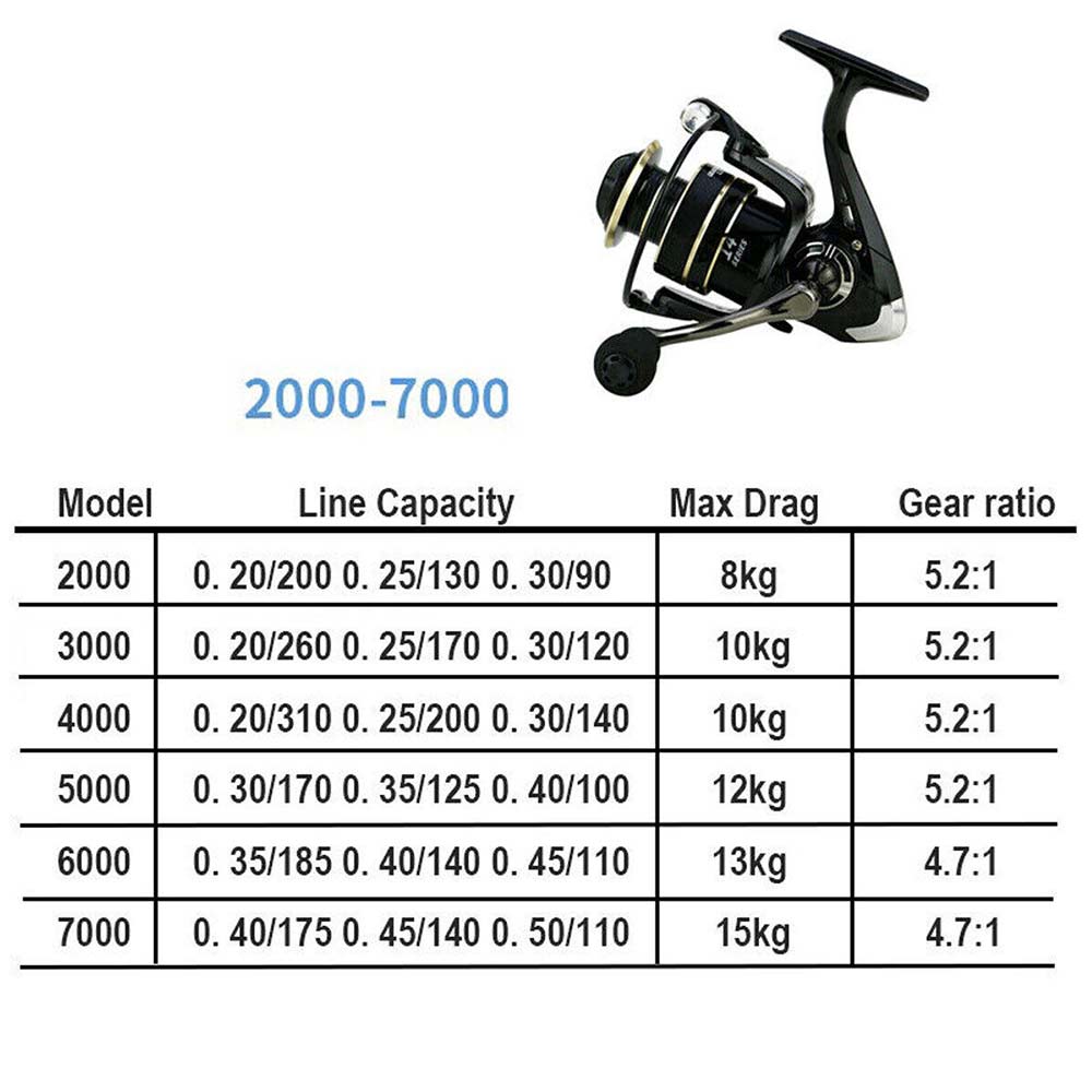 Fishing Reel HE2000-7000 Max Drag 10kg High Speed Metal Spool Spinning Reel