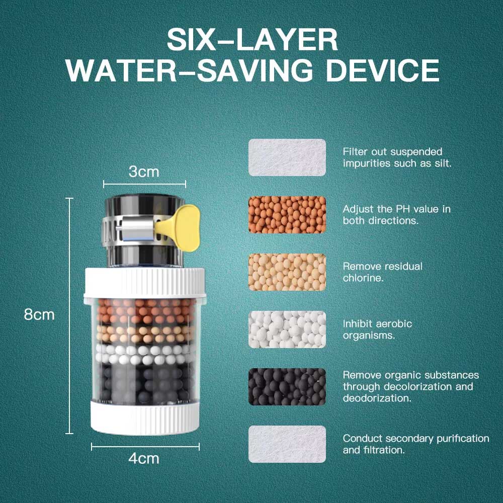 High Pressure 5-in-1 Filter Shower Head - 5 Modes - Hard Water Safe