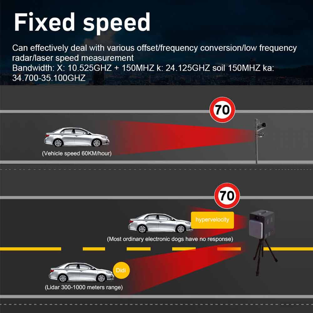 Universal Car Radar Detector – 360° Full-Band Laser & Radar Alert with Voice Warnings