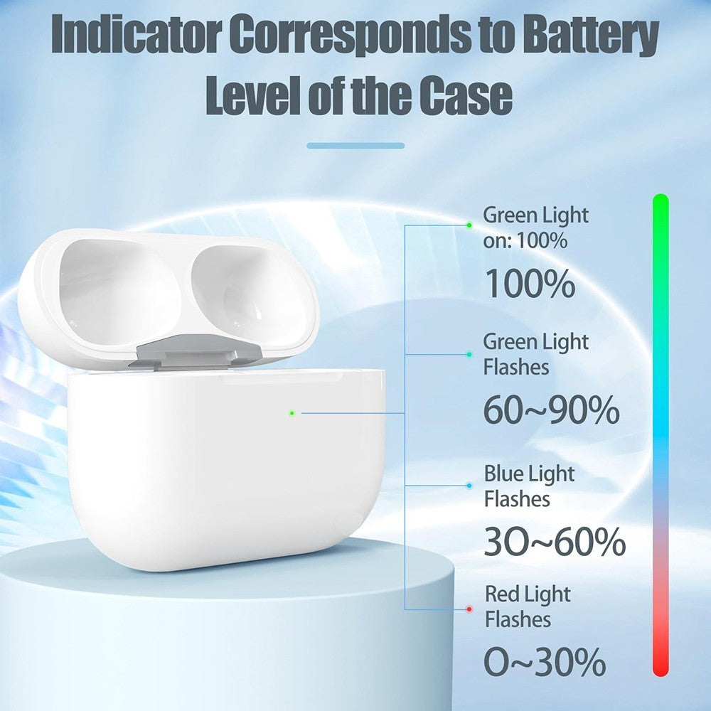 USB-C Replacement Wireless Charging Case for AirPods 3/4/Pro (1st, 2nd & 3rd Gen)