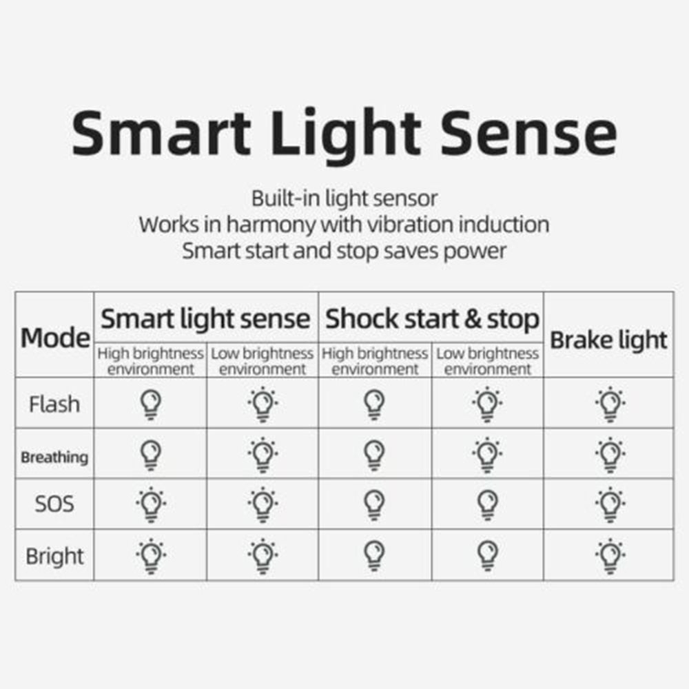 400mAh Bike LED Waterproof Smart Tail Flashlight Auto Brake Sensing Rear Light