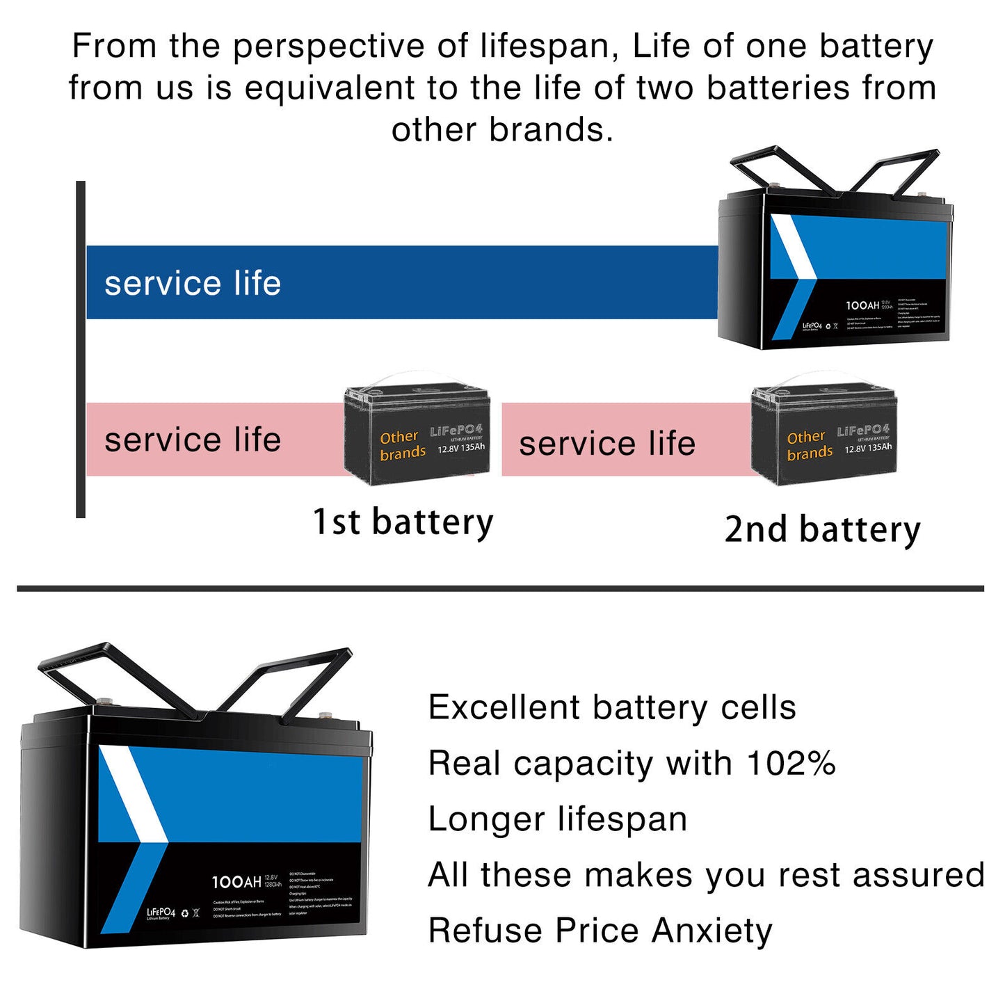 Gentrax 12V 100Ah LiFePO4 Lithium Battery BMS Solar Boat RV Marine Camping Power