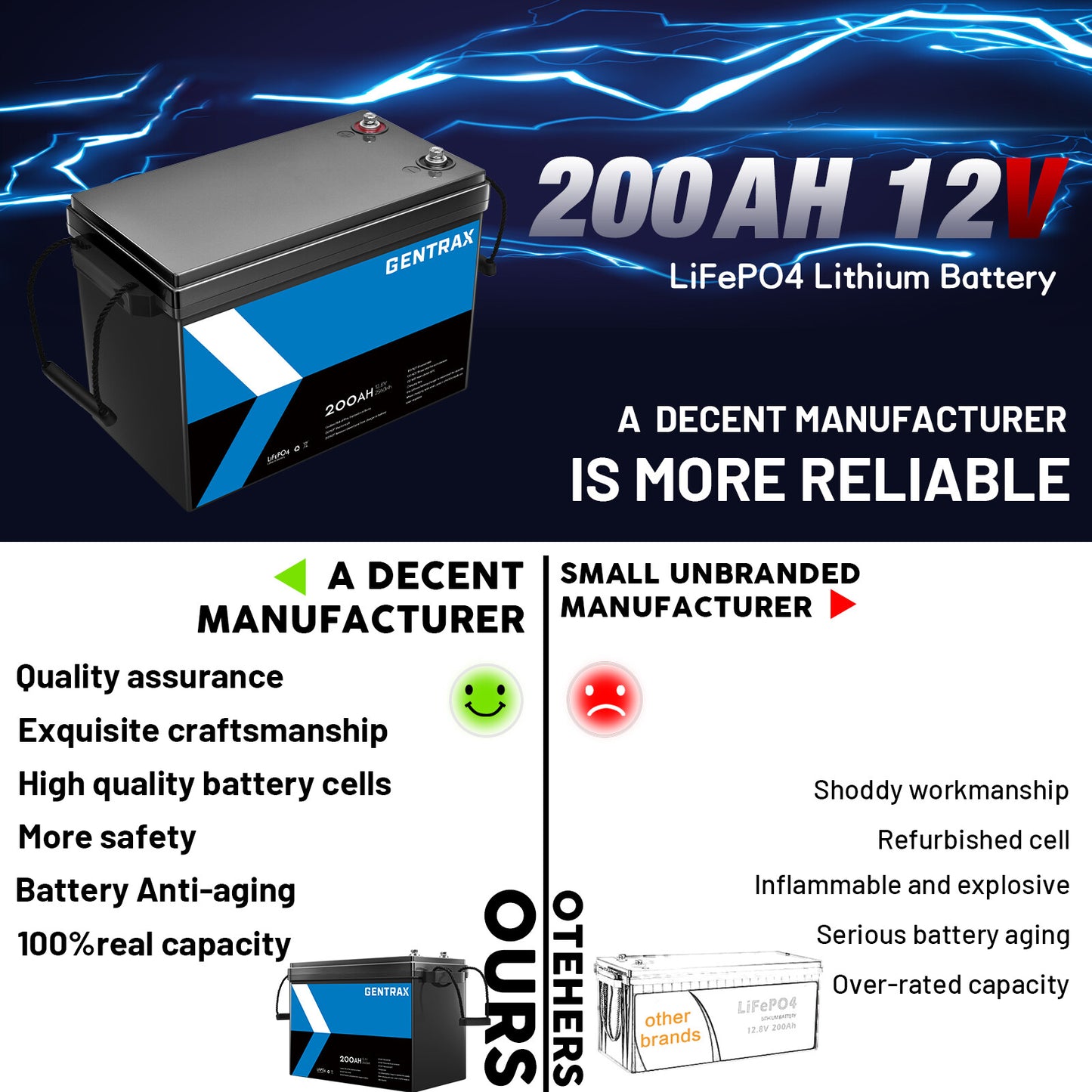 12V 200Ah Lithium Iron Phosphate Battery – LiFePO4 Rechargeable for Camping & RV