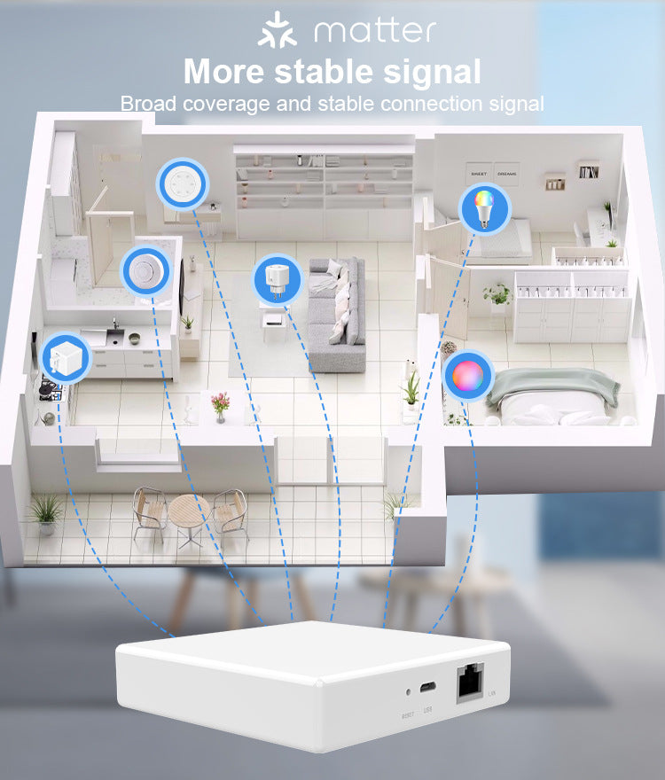 Matter Smart Home Hub – Wired Multi-Mode Gateway for Zigbee & IoT