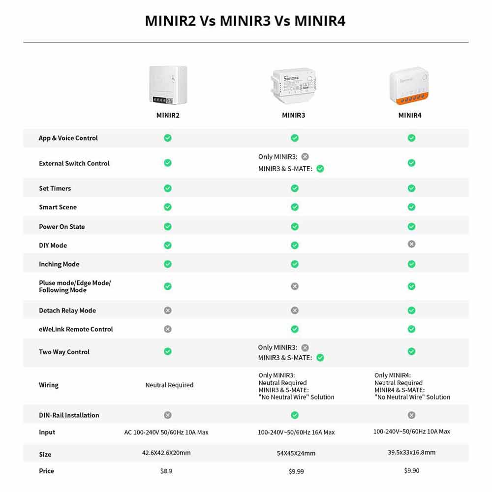 SONOFF MINIR4 10A Mini Wifi Wireless Smart Switch Timer for Alexa Google Home