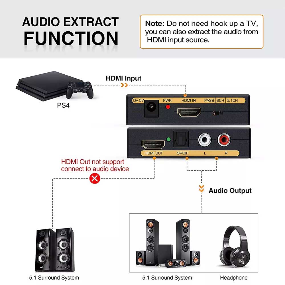 4K 60Hz HDMI to HDMI & Optical SPDIF+RCA L/R Audio Splitter Extractor Converter