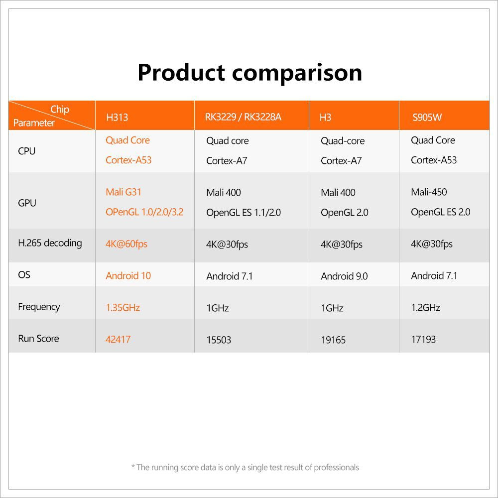 X96Q Android TV Box - Allwinner H313, 4K HD Streaming, Android 10 System