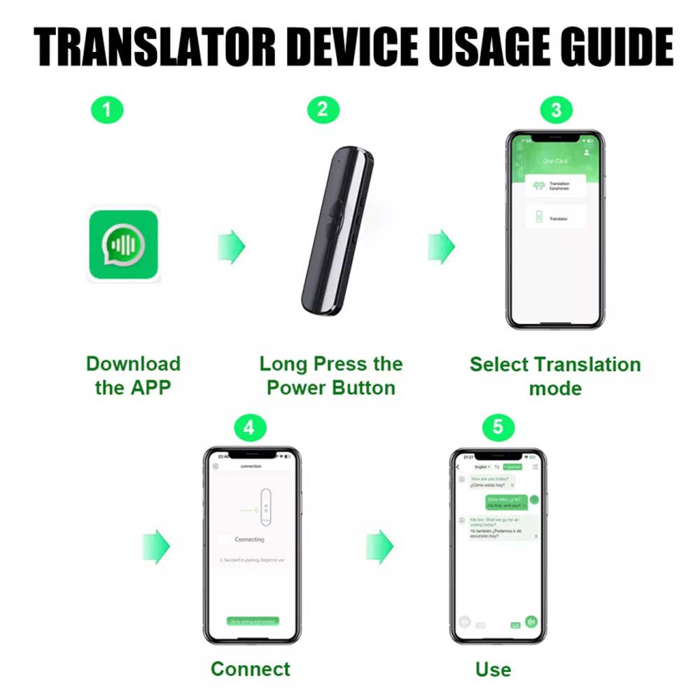 Smart Translator Text Reading Pen 137+ Voice Language Two-Way Translation Device