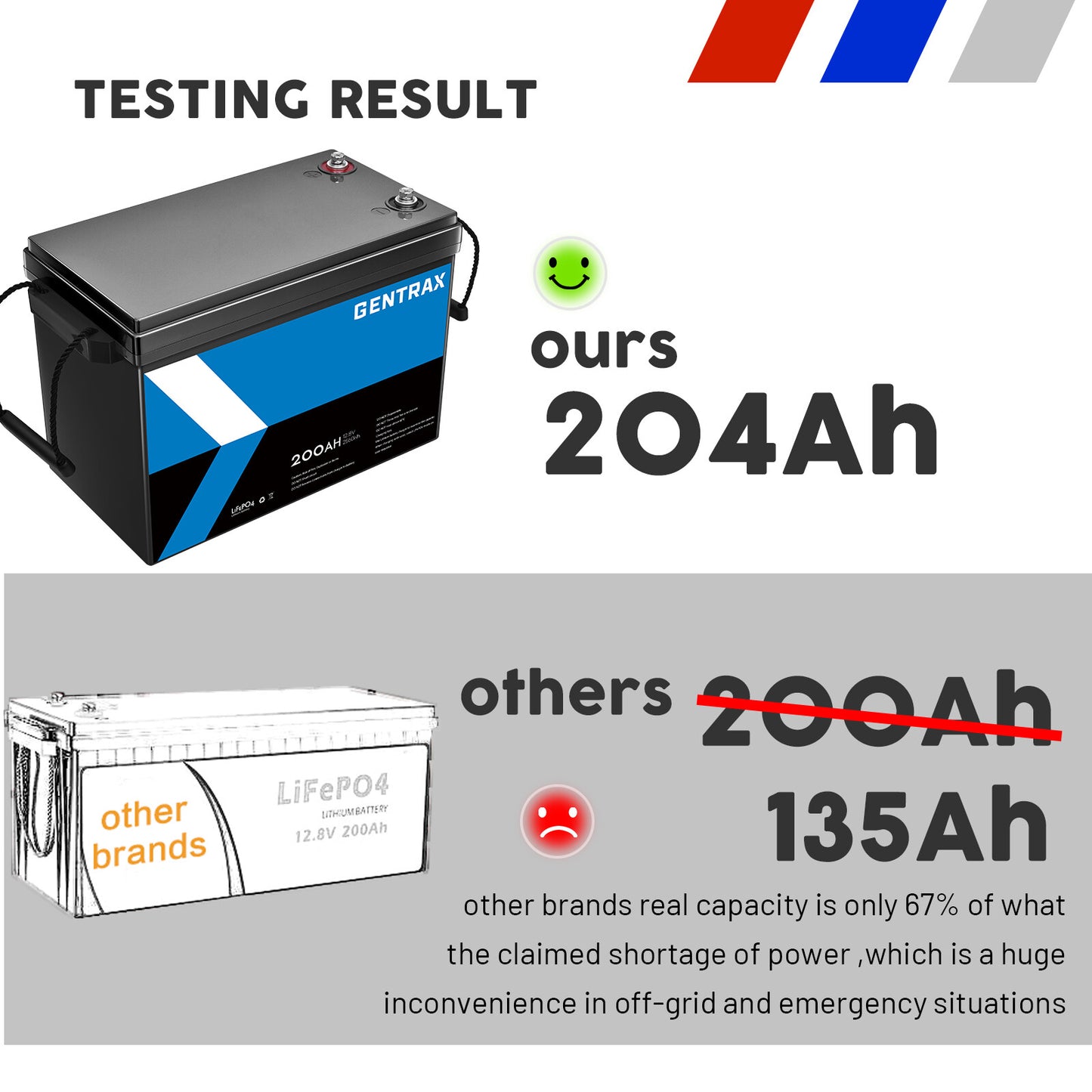 12V 200Ah Lithium Iron Phosphate Battery – LiFePO4 Rechargeable for Camping & RV