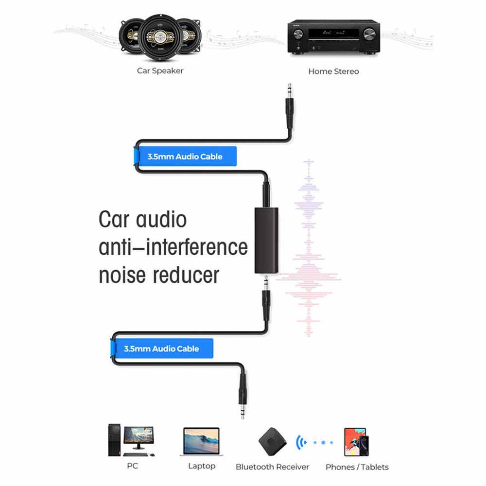 Ground Loop Noise Isolator Filter + 3.5mm AUX Cable For Home Car Stereo Audio
