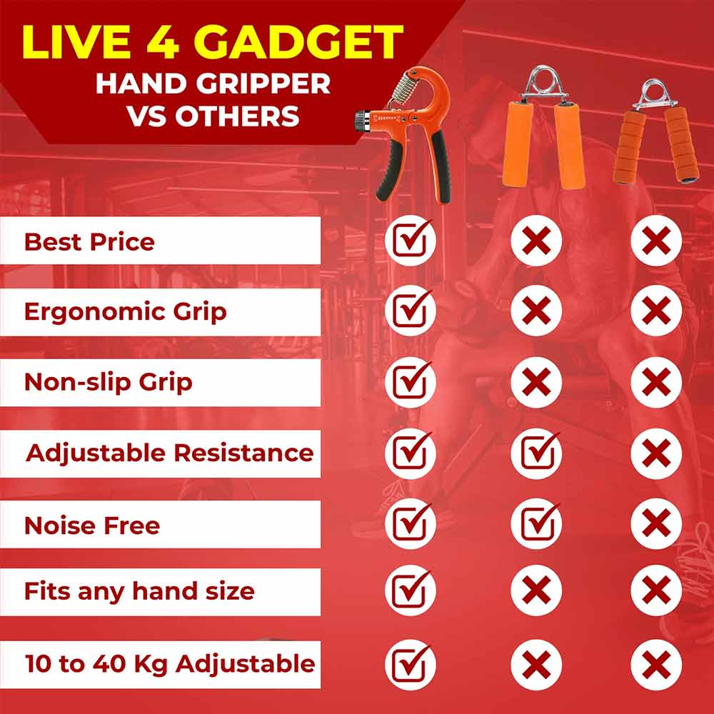 Adjustable Hand Grip Strengthener – 5–60 kg Forearm, Wrist & Finger Trainer