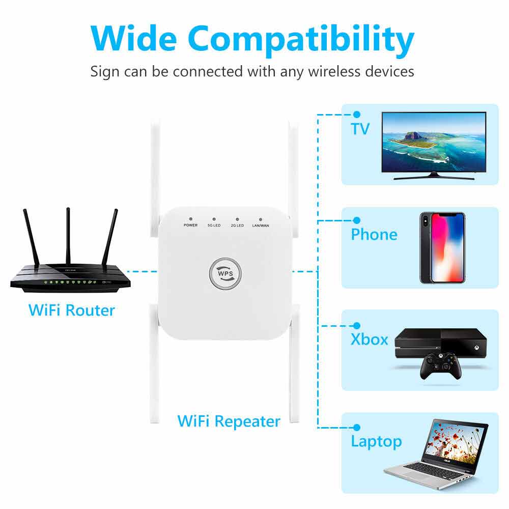 1200Mbps Dual Band WiFi Extender Wireless Network Repeater Signal Range Booster