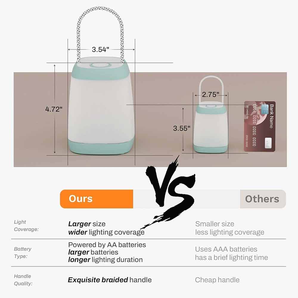 2 Pack LED Tent Lantern – 3 Light Modes, Battery Powered, 130 Lumens Bright