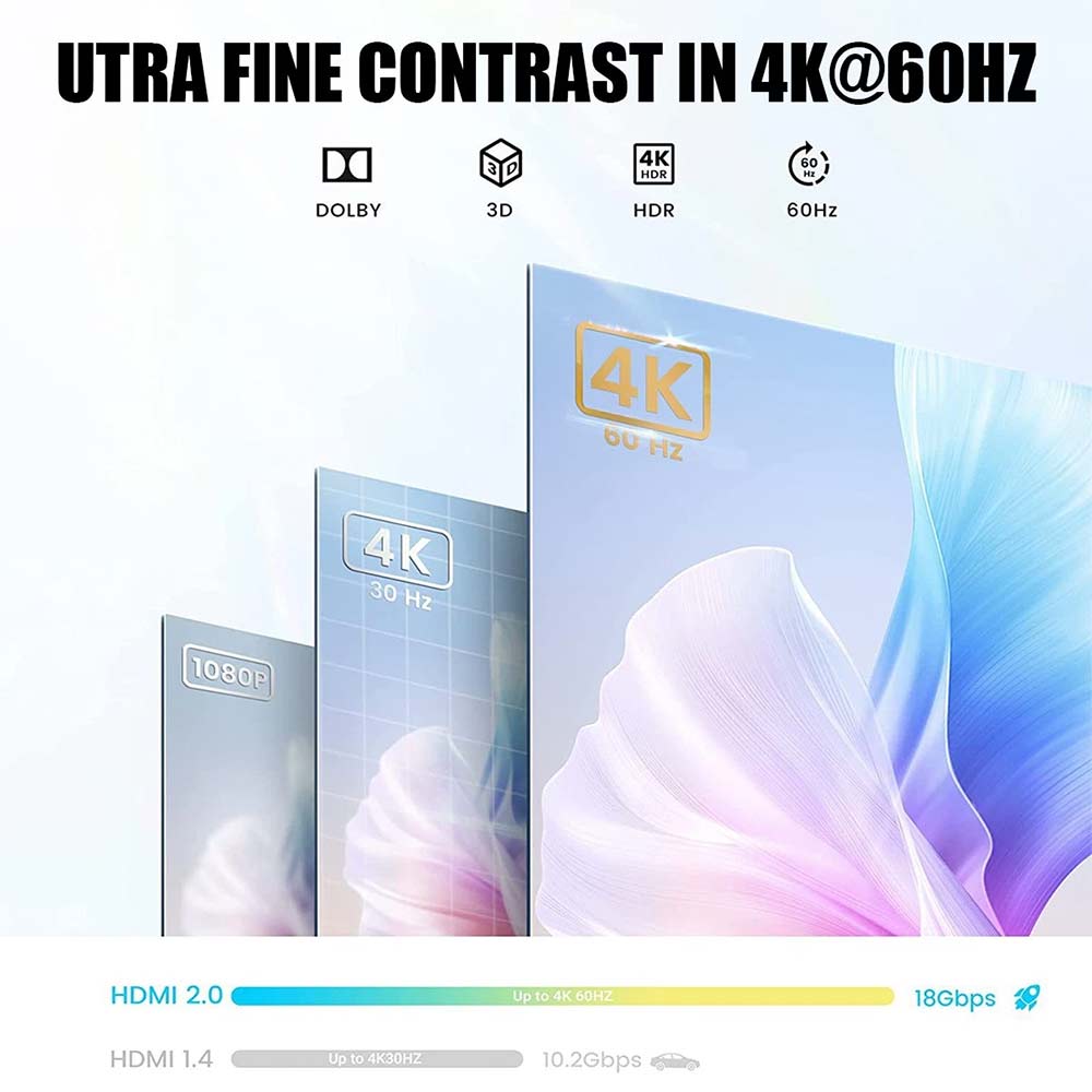 4K 60Hz HDMI 2.1 Splitter Switch - 1 in 2 Out or 2 Input 1 Output for HDTV PC