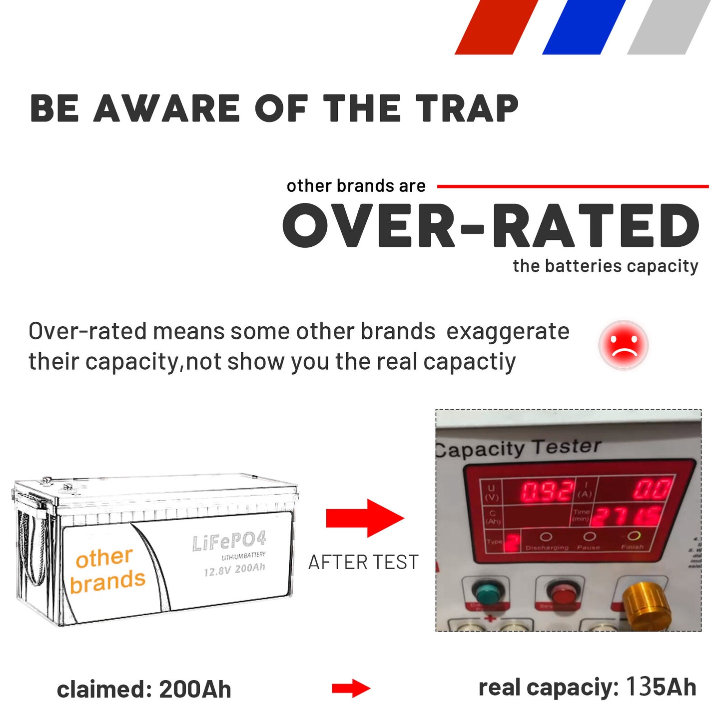 12V 200Ah Lithium Iron Phosphate Battery – LiFePO4 Rechargeable for Camping & RV