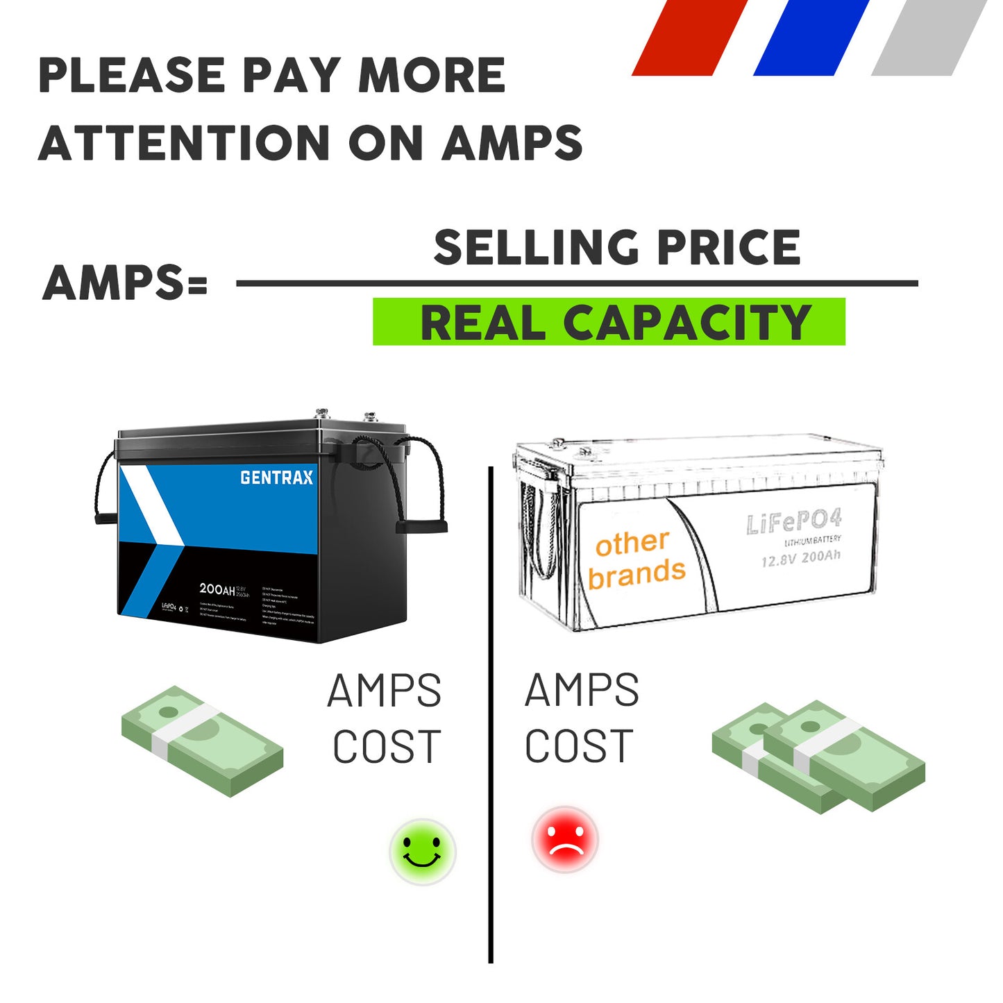 12V 200Ah Lithium Iron Phosphate Battery – LiFePO4 Rechargeable for Camping & RV