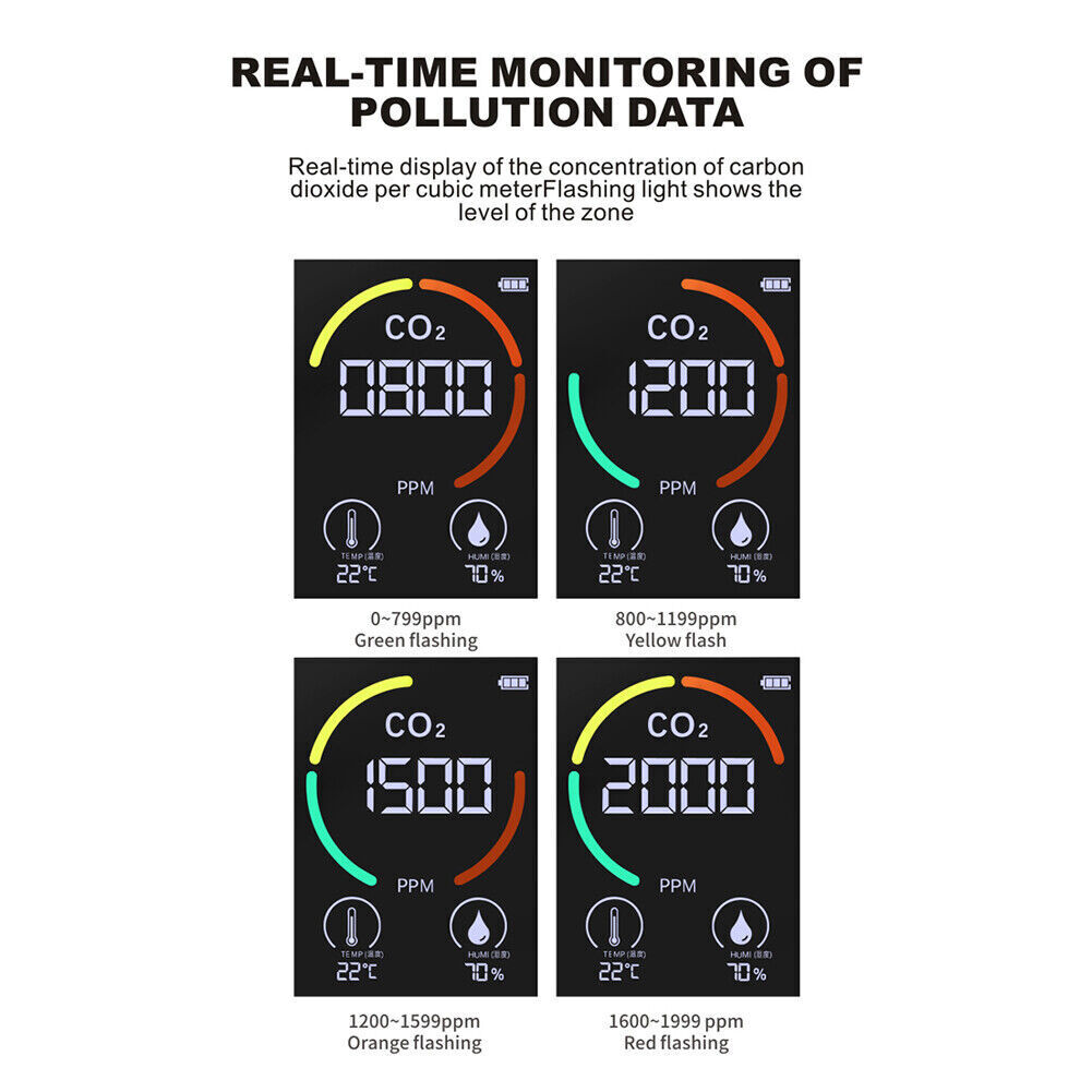 CO2 Meter Temperature Humidity Air Quality Monitor Carbon Dioxide Detector