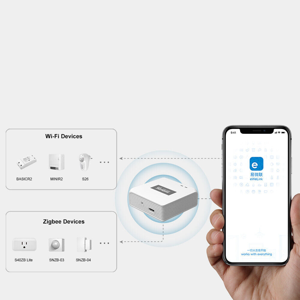 SONOFF Zigbee 3.0 Bridge Pro Smart Gateway Wi-Fi & Zigbee Dual-protocol Support