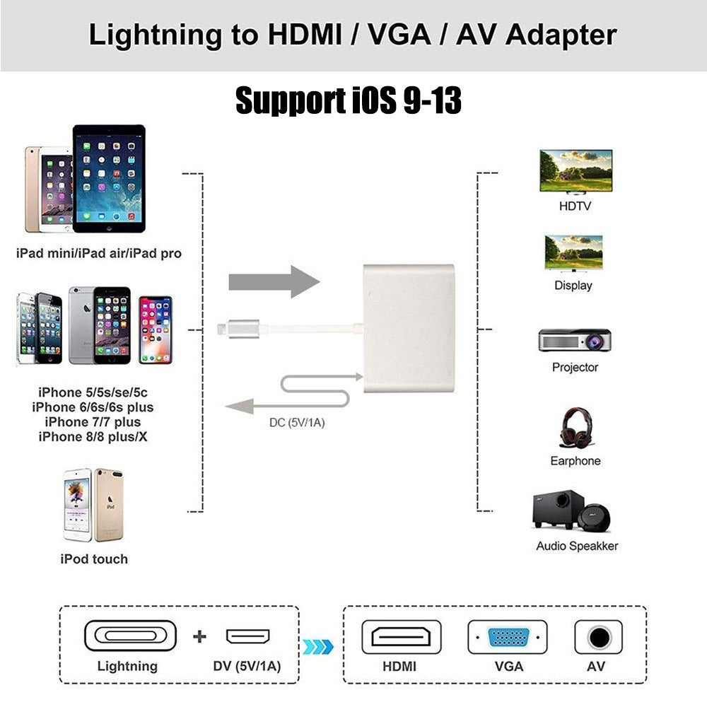 3 in1 Hub iphone ipad to HDMI VGA Audio Adapter For iPhone 13 12 Pro Max X XS XR