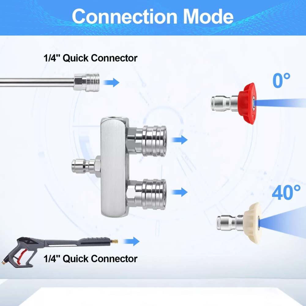 Dual Nozzle Pressure Washer – 1/4" Quick Connect Spray Tips (0° Red & 40° White)