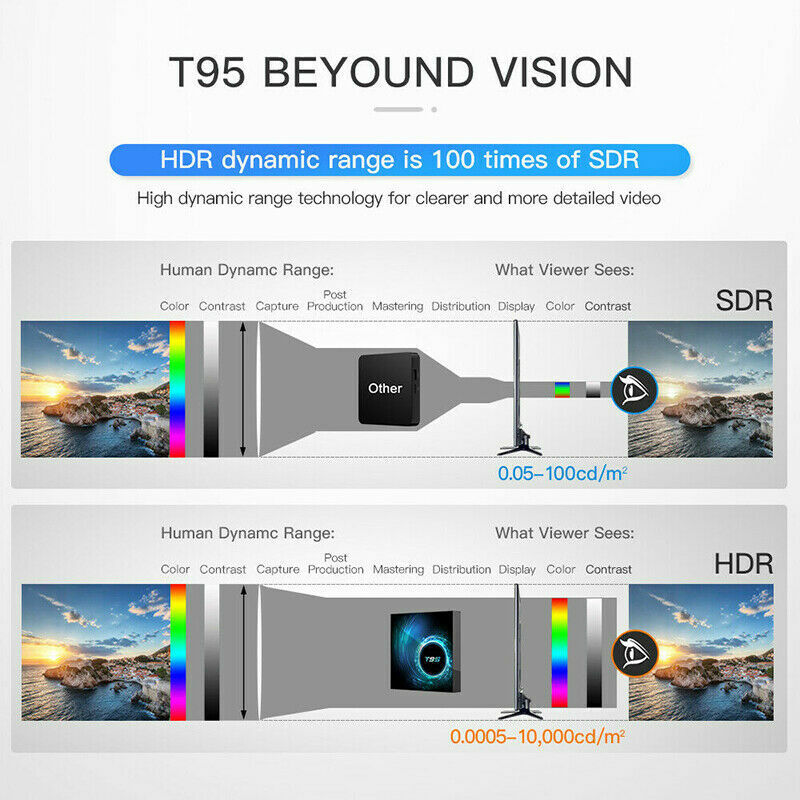 T95 Android 10.0 TV Box 4GB 32GB Quad Core HD 6K HDMI WIFI 5G Media Player