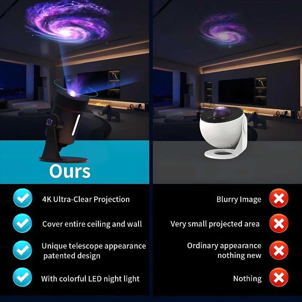 Galaxy Night Light Projector – HD Planetarium with 10 Films & Rotation Speed