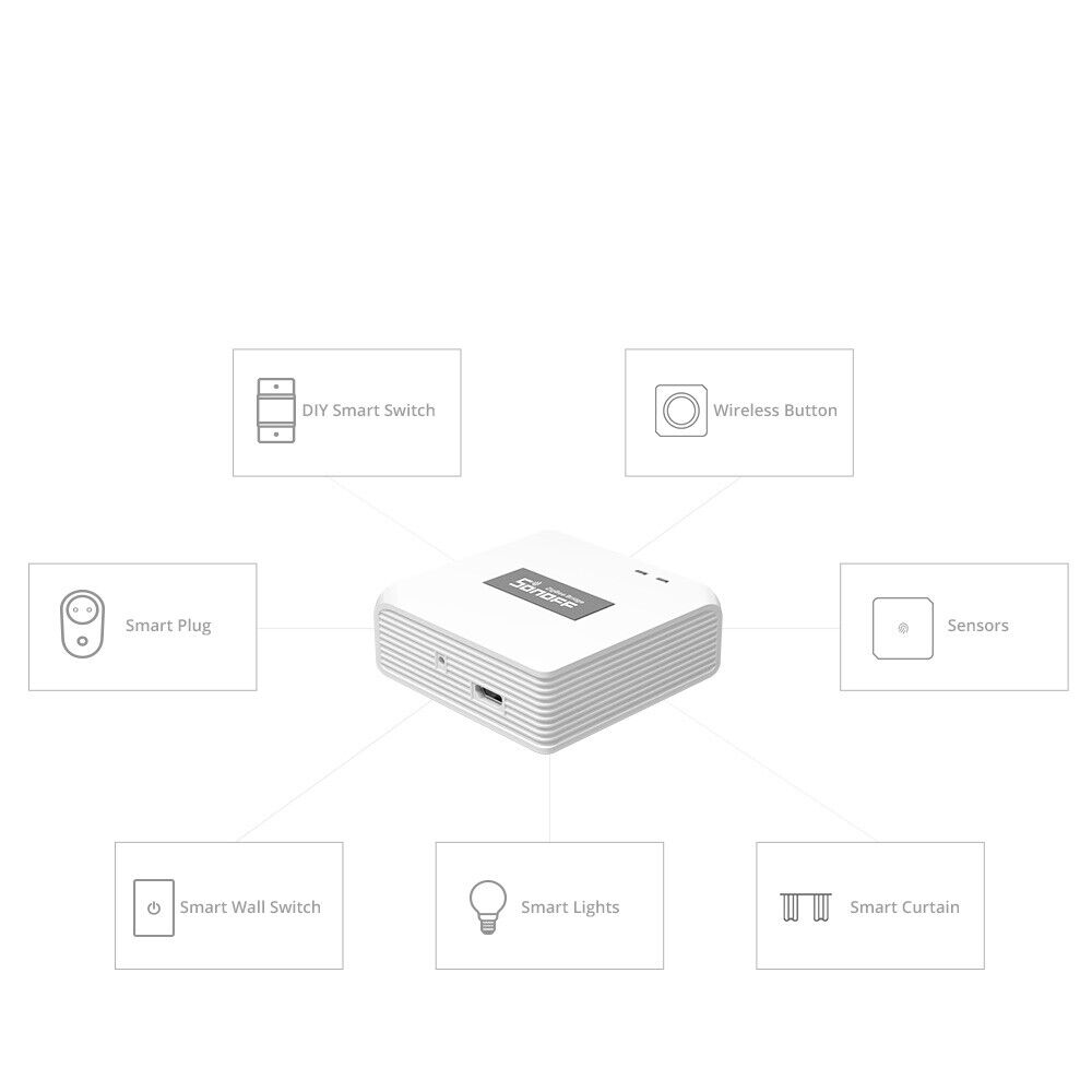 SONOFF Zigbee 3.0 Bridge Pro Smart Gateway Wi-Fi & Zigbee Dual-protocol Support