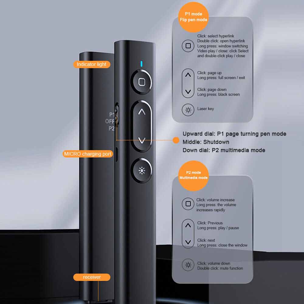 S7 Wireless Presenter Remote, Laser Pointer PowerPoint Clicker for PC/MAC - Hyperlink, Volume Control, USB-C Charging