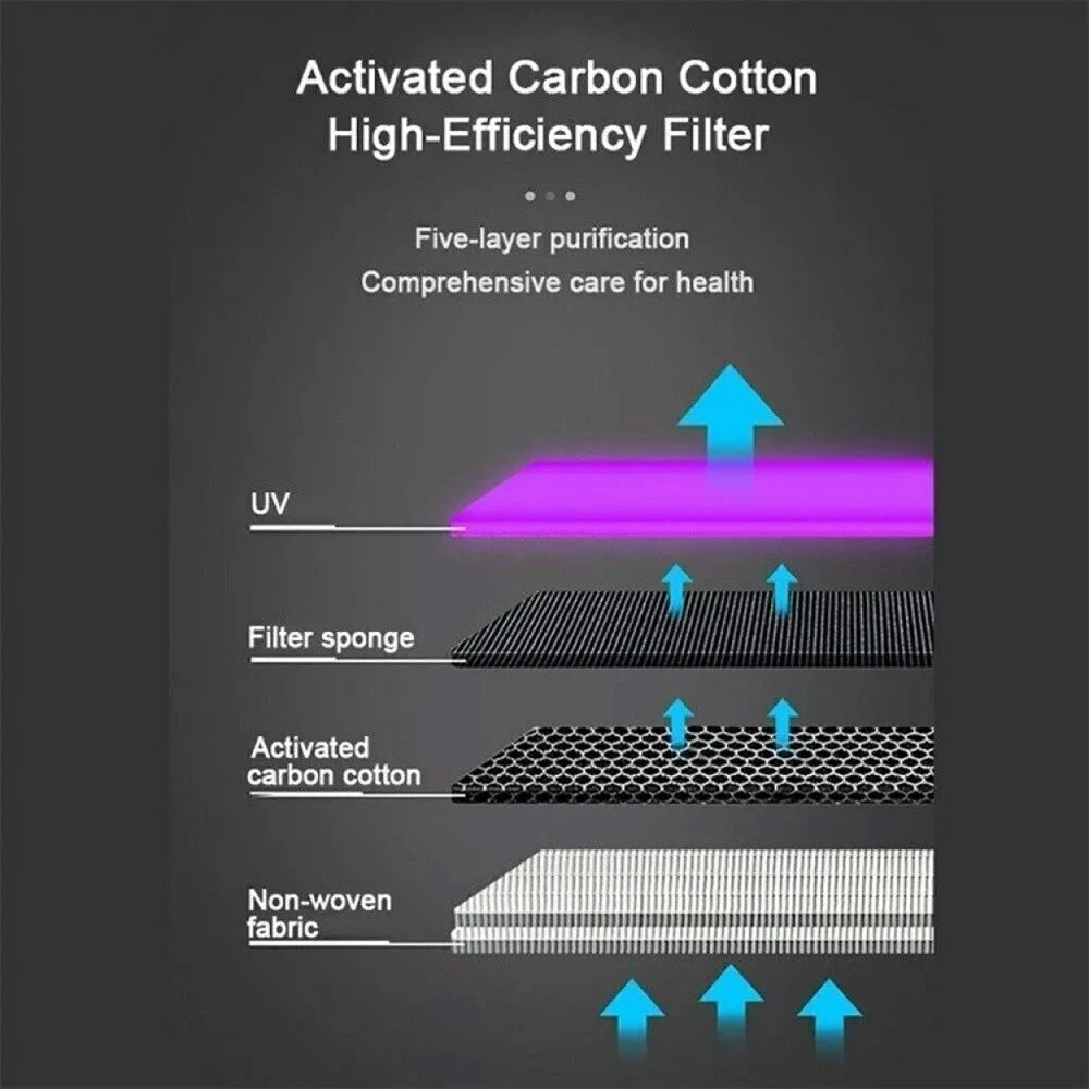 Touch Home Air Purifier for Large Rooms - Medical Grade HEPA, Smoke Odor Pet