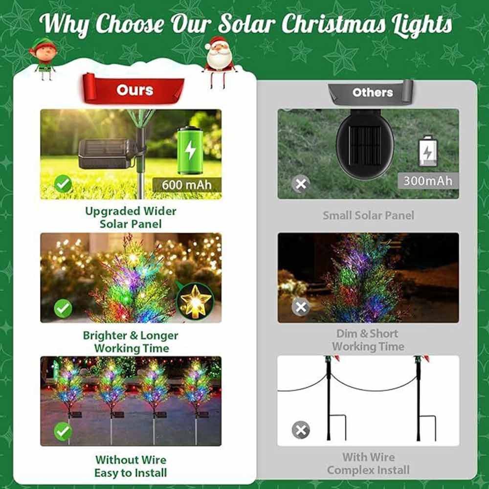 2Pack Solar Christmas Tree Garden Stake Lights Outdoor Waterproof Multi-Color Pathway Lights