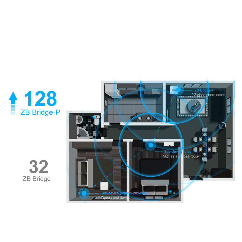 SONOFF Zigbee 3.0 Bridge Pro Smart Gateway Wi-Fi & Zigbee Dual-protocol Support