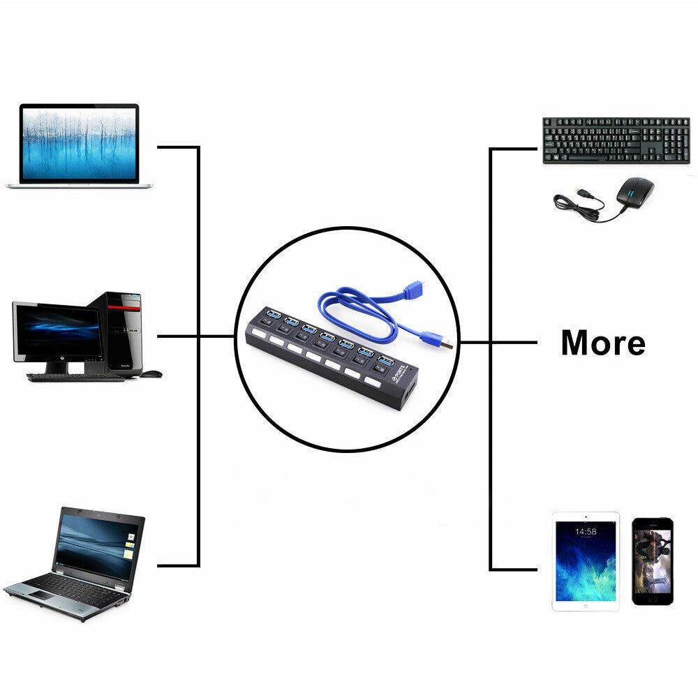 7 Port USB 3.0 HUB Powered +High Speed Splitter Extender PC AC Adapter Cable