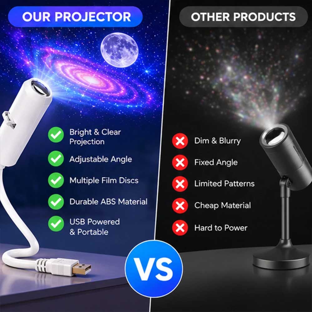 24-in-1 Galaxy Projector – 5D Starry Sky Night Light, USB & 360° Adjustable
