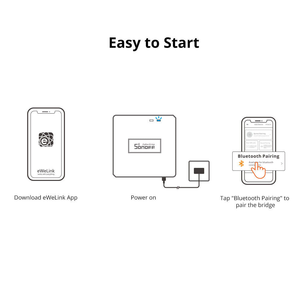 SONOFF Zigbee 3.0 Bridge Pro Smart Gateway Wi-Fi & Zigbee Dual-protocol Support