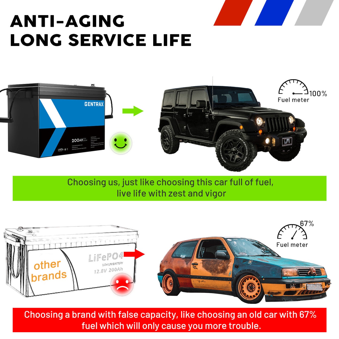 12V 200Ah Lithium Iron Phosphate Battery – LiFePO4 Rechargeable for Camping & RV