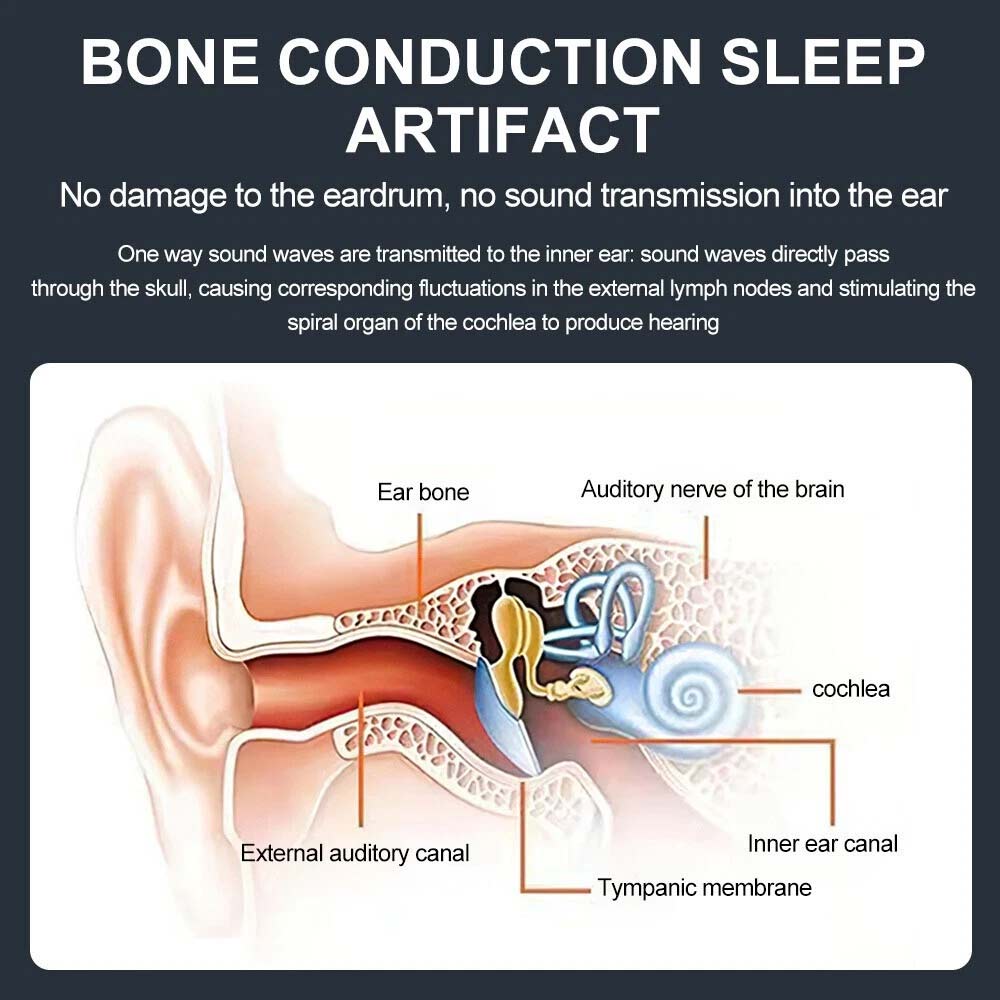 Under Pillow Bluetooth 5.2 Speaker - Rechargeable Bone Conduction Sound Box