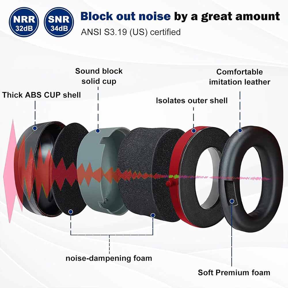 32dB Safety Ear Muffs Earmuffs Noise Reduction Defenders Hearing Protection